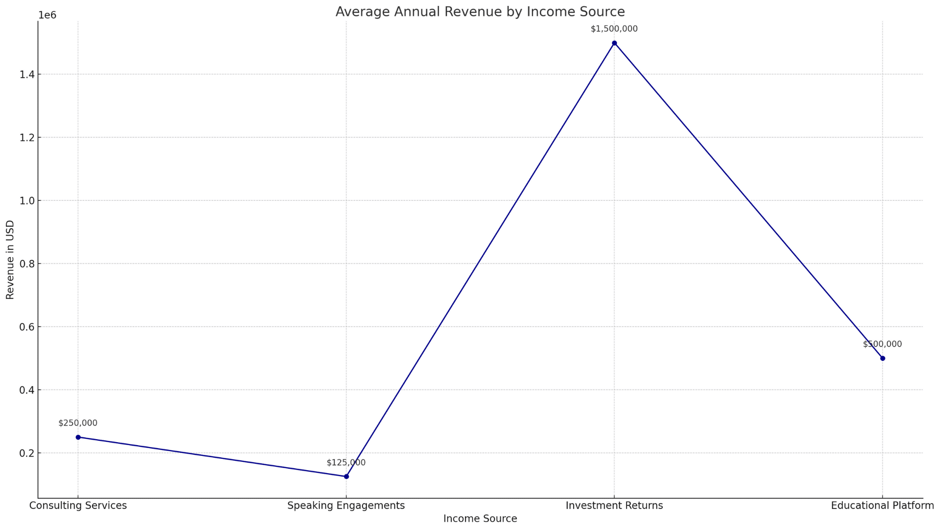Dunlaps_Overall_Career_Earnings