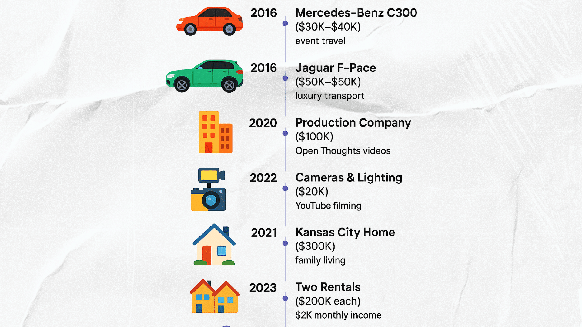 Funny_Marcos_Diversified_Investments