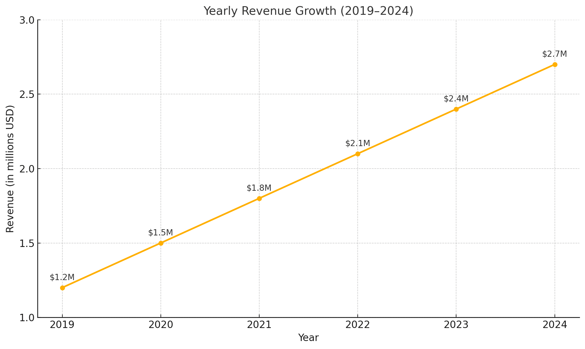 Net_Worth_Evolution_Over_Time_lauren