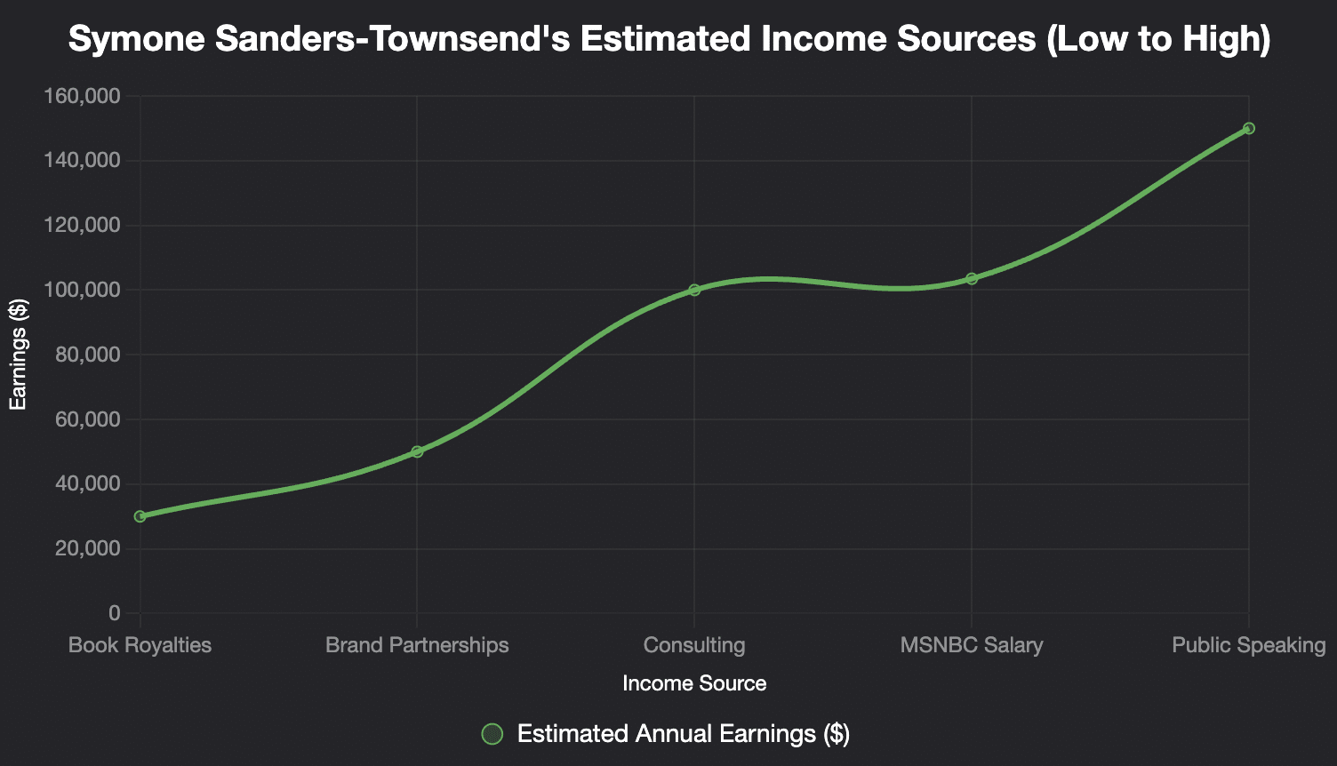 Salary_Breakdown_by_Income_Streams