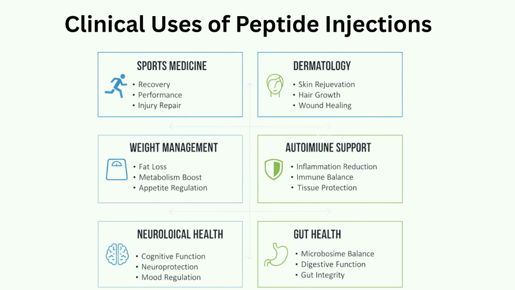 Medical-Applications-of-Peptide-Injections